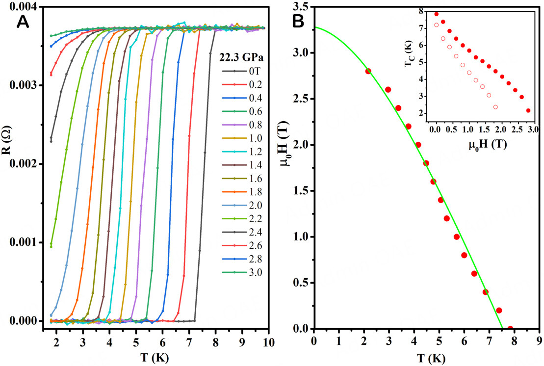 Pressure-induced superconductivity in SnSb<sub>2</sub>Te<sub>4</sub>