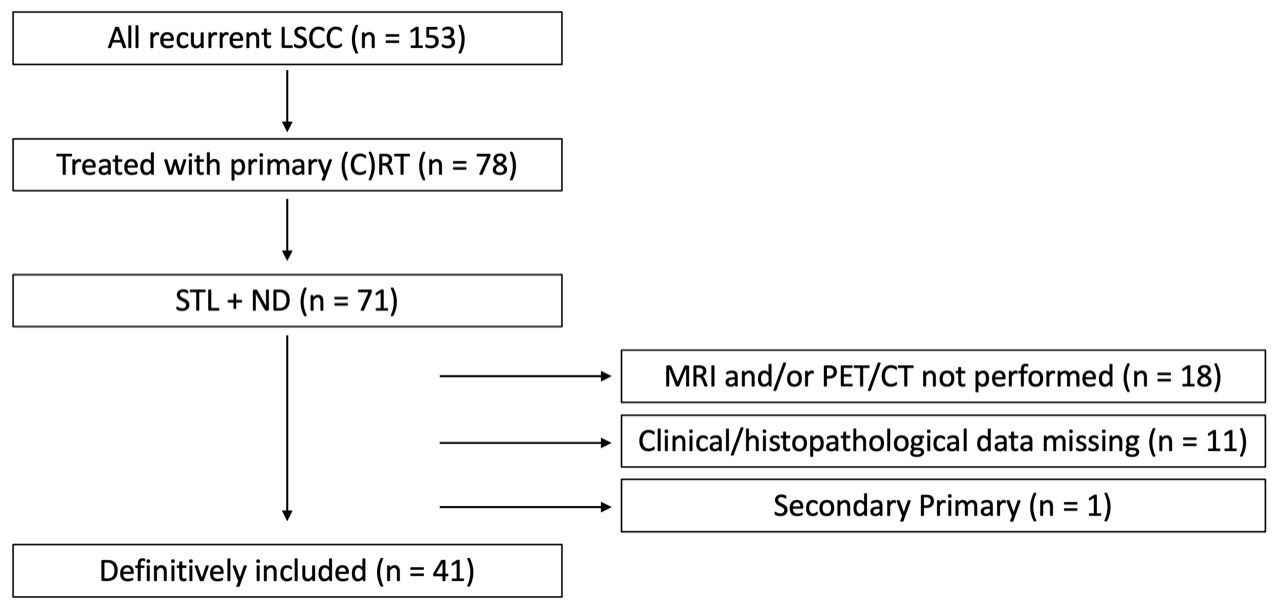 Diagnostic accuracy of MRI and PET/CT for neck staging prior to salvage total laryngectomy