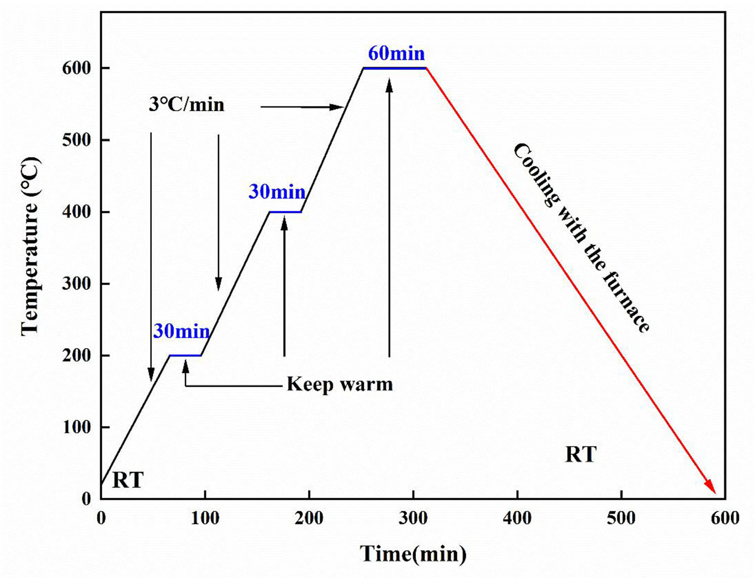 Study on the performance of lead zirconate titanate piezoelectric coating prepared by vacuum cold spraying