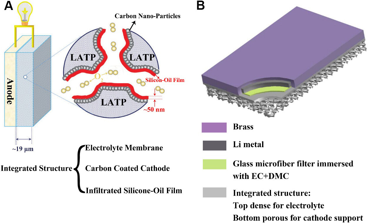 Critical advances in re-engineering the cathode-electrolyte interface in alkali metal-oxygen batteries