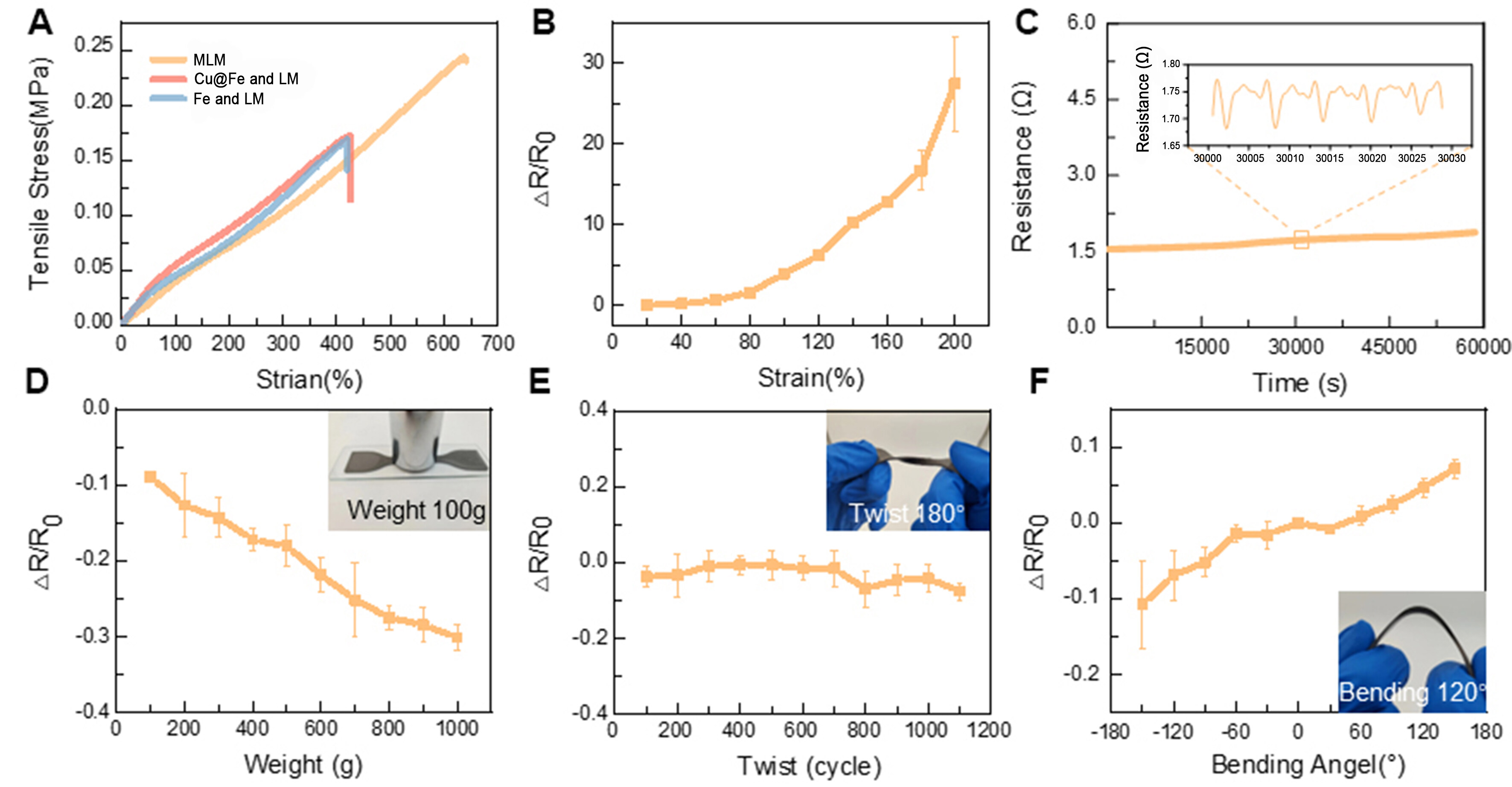A highly stretchable and sintering-free liquid metal composite conductor enabled by ferrofluid