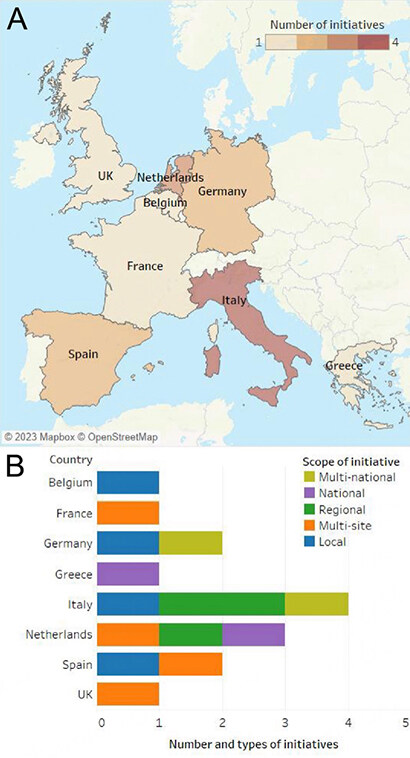 Next-generation sequencing-based newborn screening initiatives in Europe: an overview