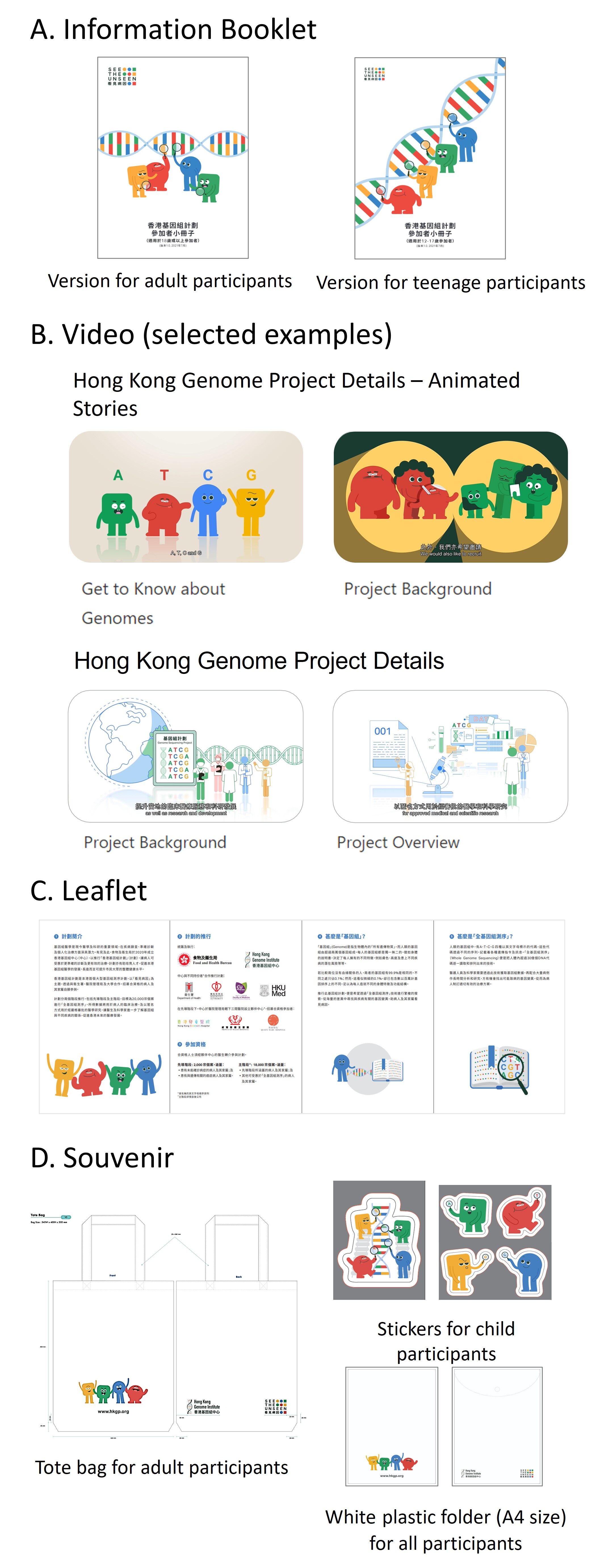 Potentials and challenges of launching the pilot phase of Hong Kong Genome Project 