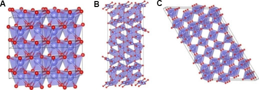Recent developments in advanced anode materials for lithium-ion batteries