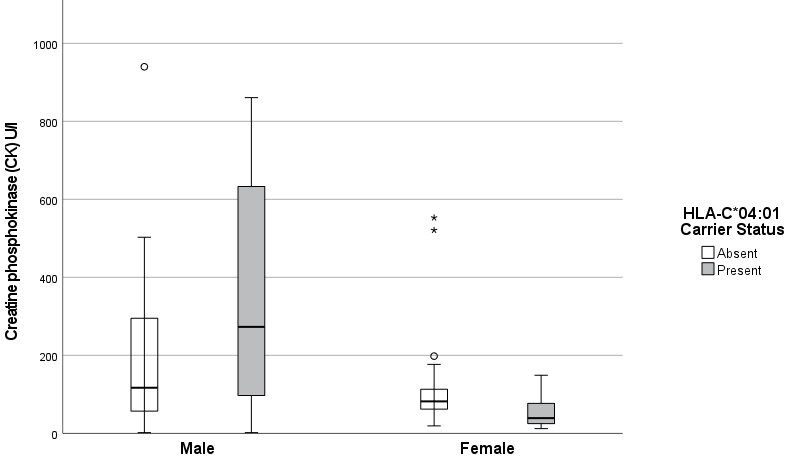 Male carriers of HLA-C*04:01 have increased risk of cardiac injury in COVID-19