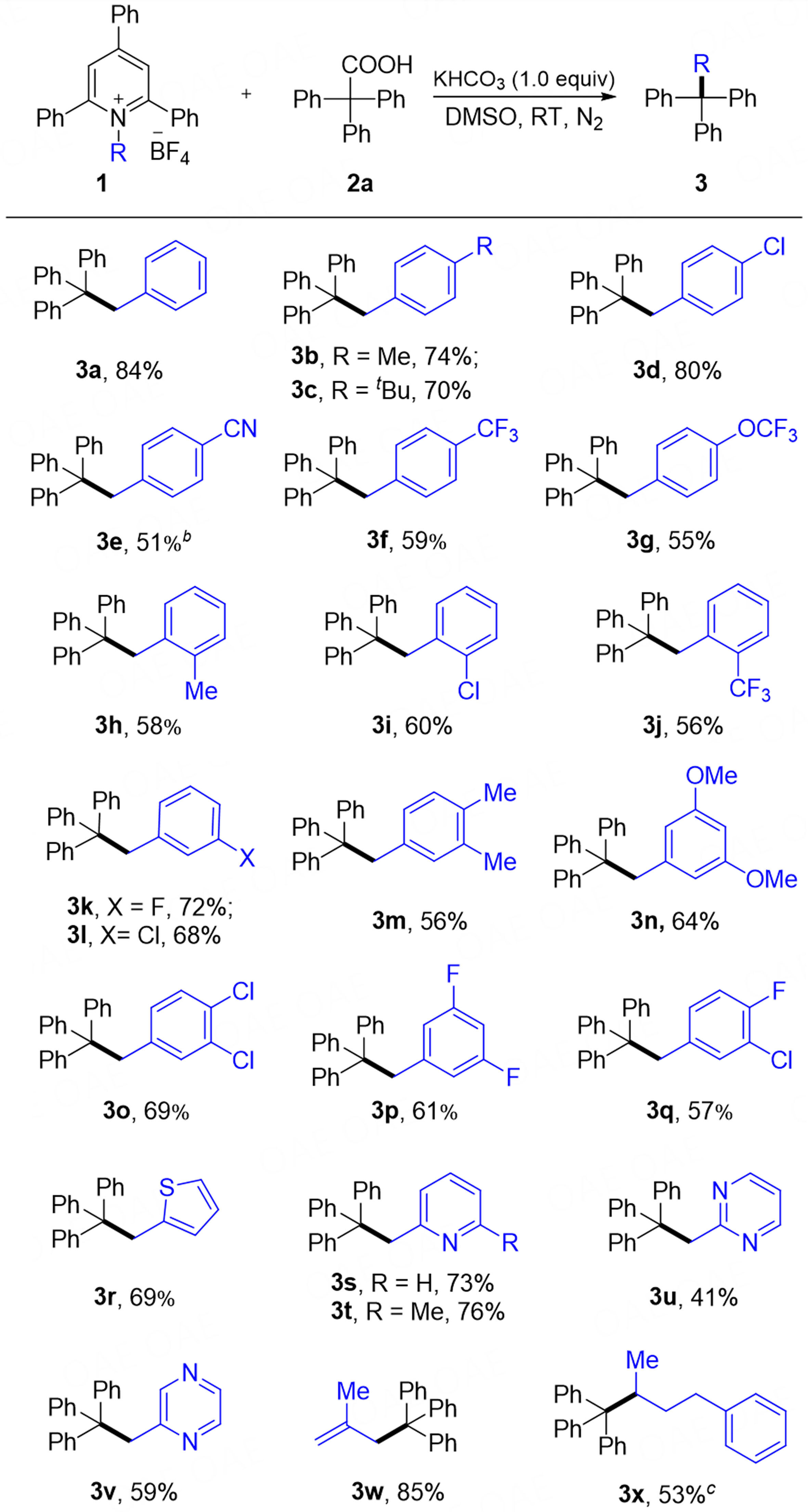 Catalyst-free decarboxylative alkylation: access to quaternary center