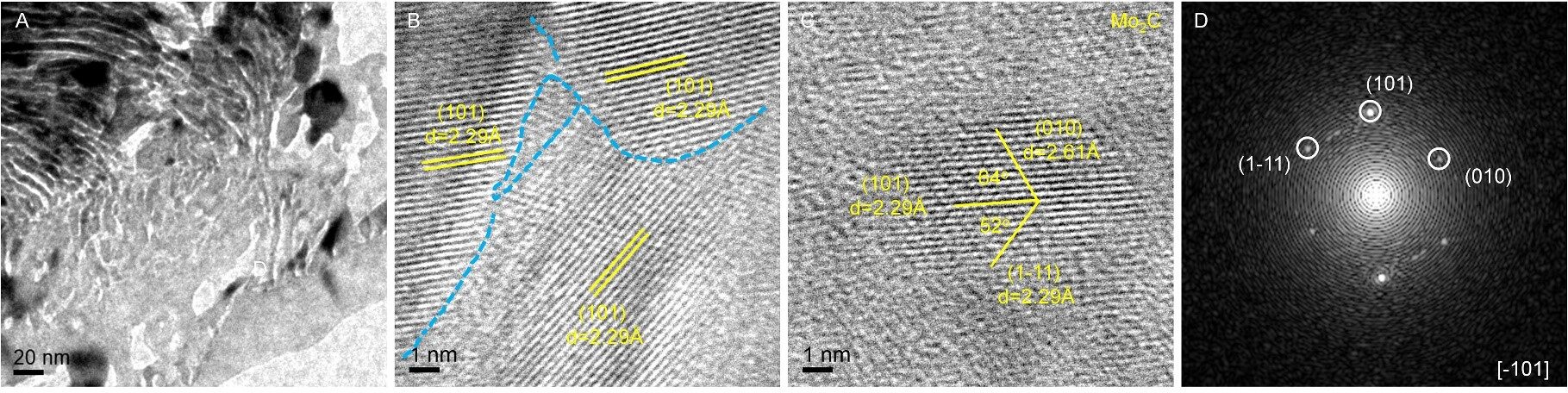 Revealing the dynamic formation mechanism of porous Mo<sub>2</sub>C: an <i>in-situ</i> TEM study