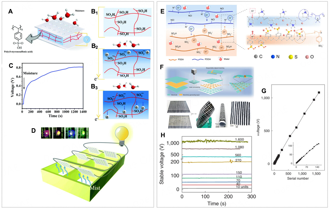 Portable green energy out of the blue: hydrogel-based energy conversion devices 
