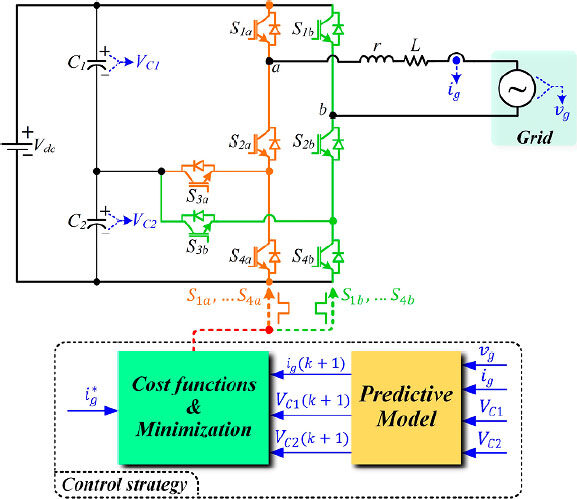 Model predictive control for single-phase three-level grid-connected F-type inverters