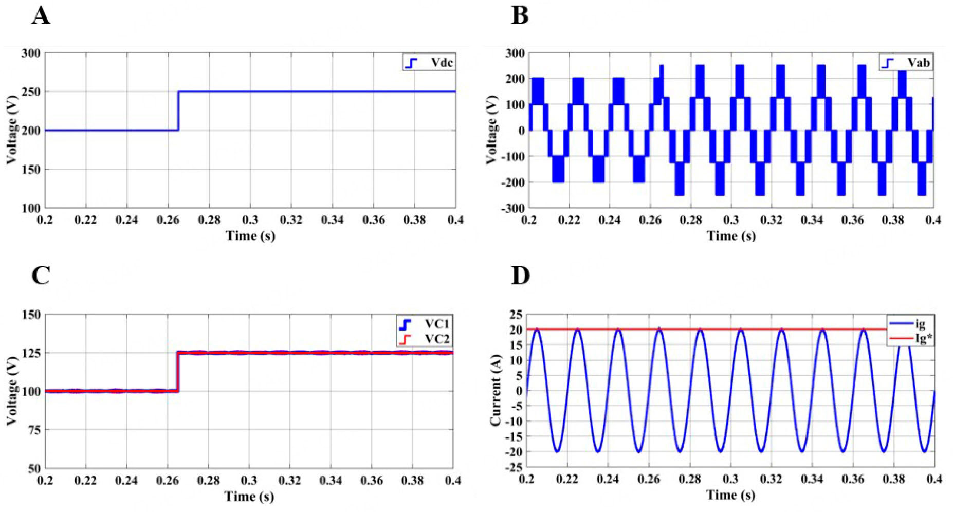 Model predictive control for single-phase three-level grid-connected F-type inverters