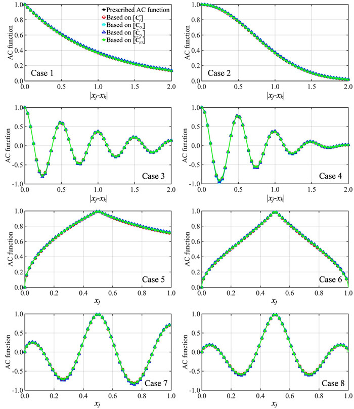 Unconditional and conditional simulation of nonstationary and non-Gaussian vector and field with prescribed marginal and correlation by using iteratively matched correlation