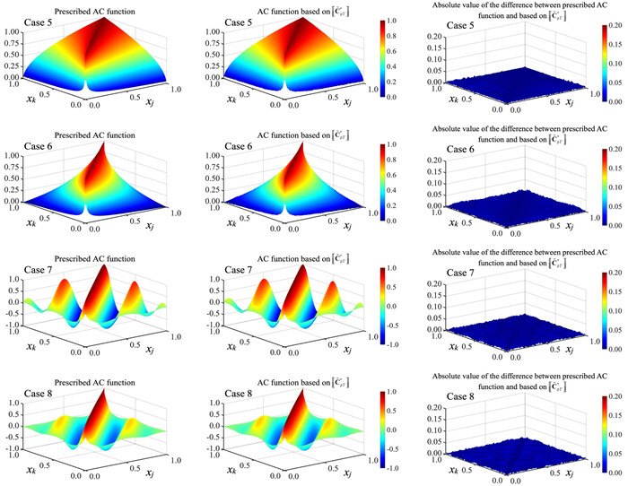 Unconditional and conditional simulation of nonstationary and non-Gaussian vector and field with prescribed marginal and correlation by using iteratively matched correlation