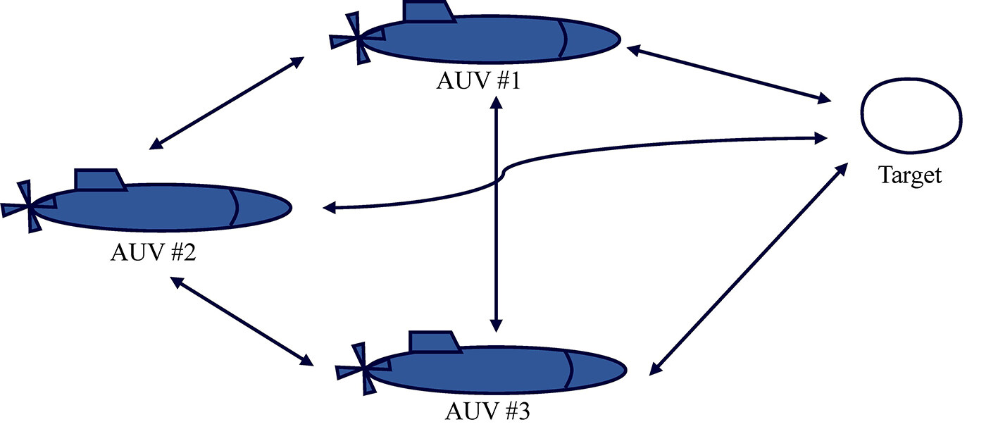 Formation control of multiple autonomous underwater vehicles: a review