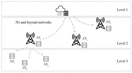 Multi-level storage based auditing scheme for 5G and beyond defined edge computing